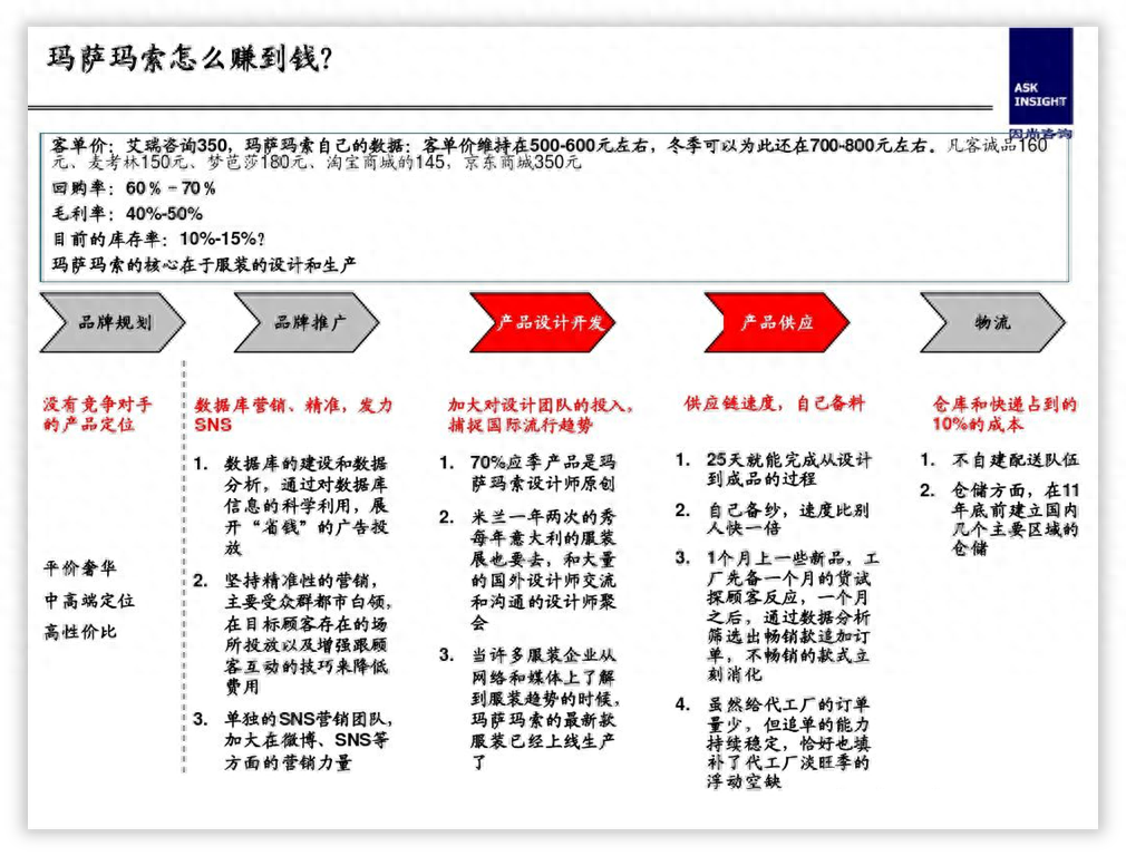 横向排版怎么变成纵向_横向排版怎么转为竖向_word如何横向排版