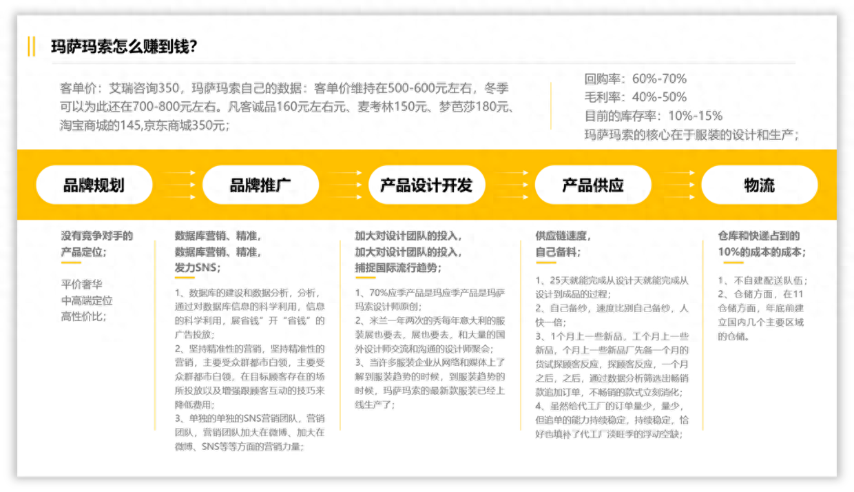 word如何横向排版_横向排版怎么变成纵向_横向排版怎么转为竖向