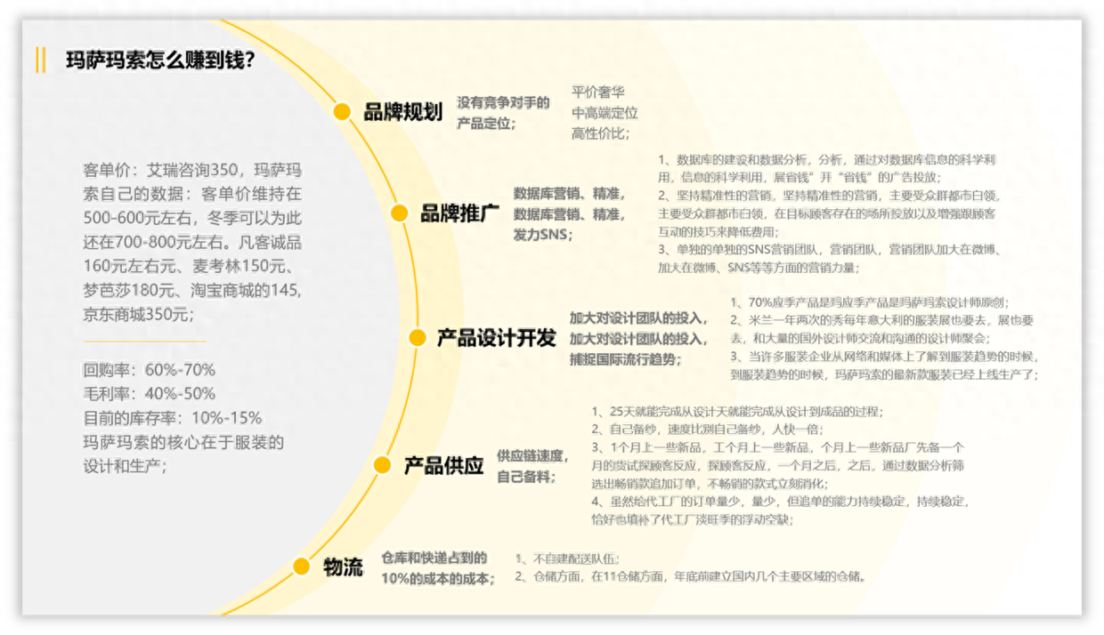 横向排版怎么转为竖向_横向排版怎么变成纵向_word如何横向排版