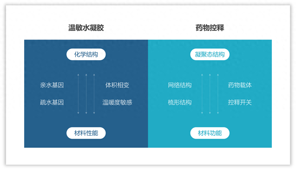 横向排版怎么变成纵向_word如何横向排版_横向排版怎么转为竖向