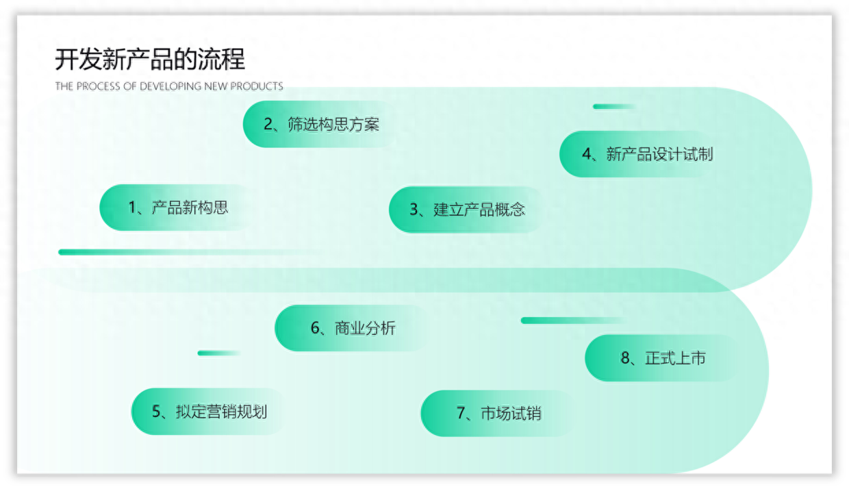 横向排版怎么转为竖向_横向排版怎么变成纵向_word如何横向排版