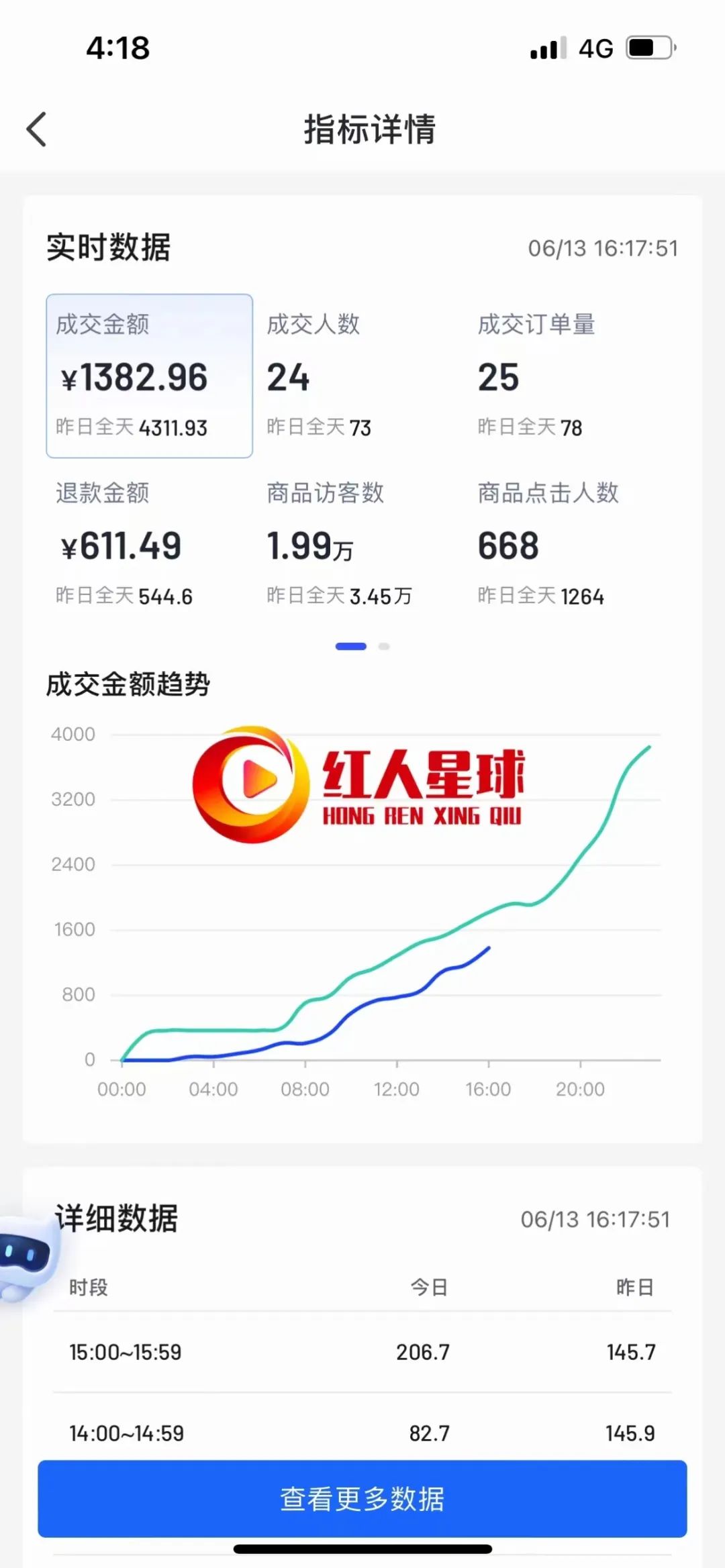 抖音的电商运营是做什么的_抖音电商运营职位描述_抖音电商如何正确的运营