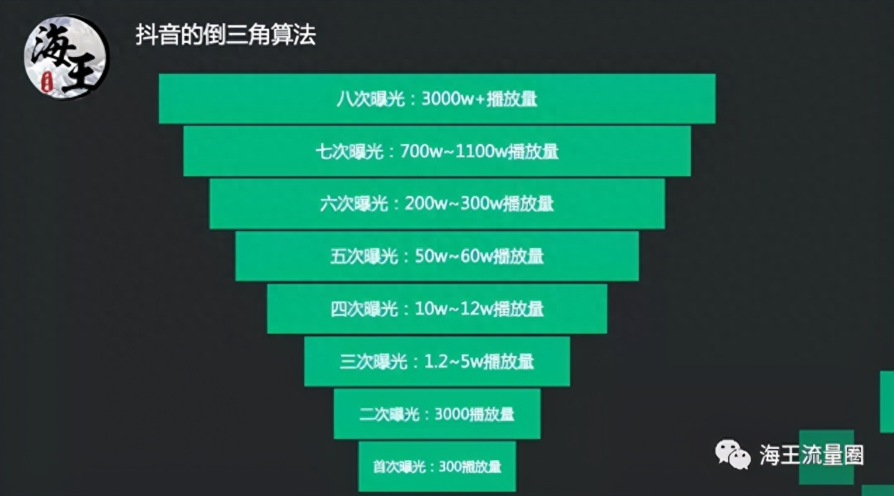 抖音流量运营是什么_抖音流量运营商_流量运营抖音