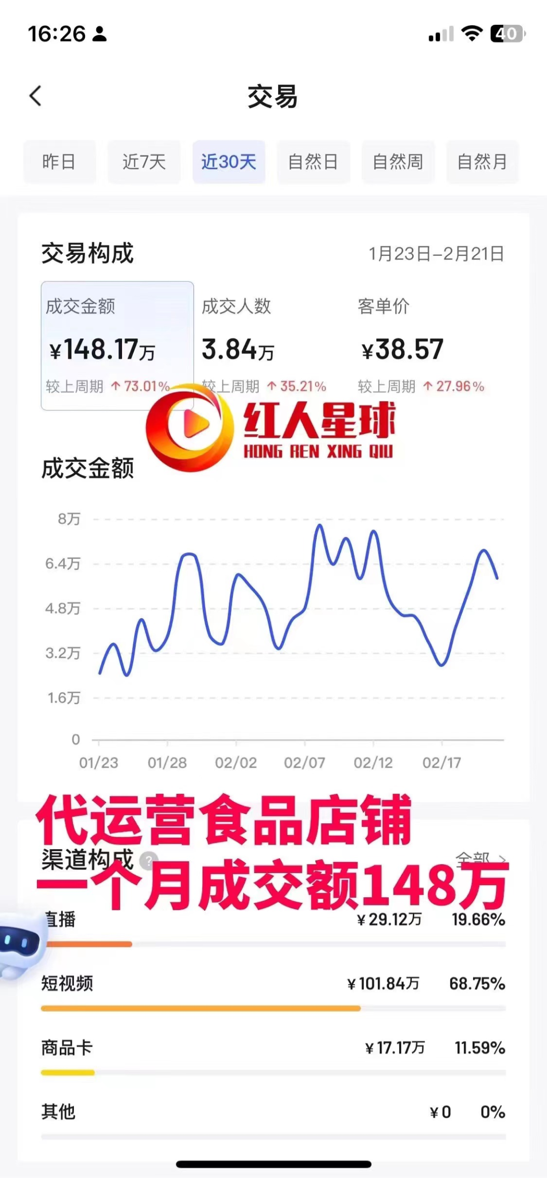 抖音小店代运营是什么意思_抖音开店代运营_找抖音小店代运营服务
