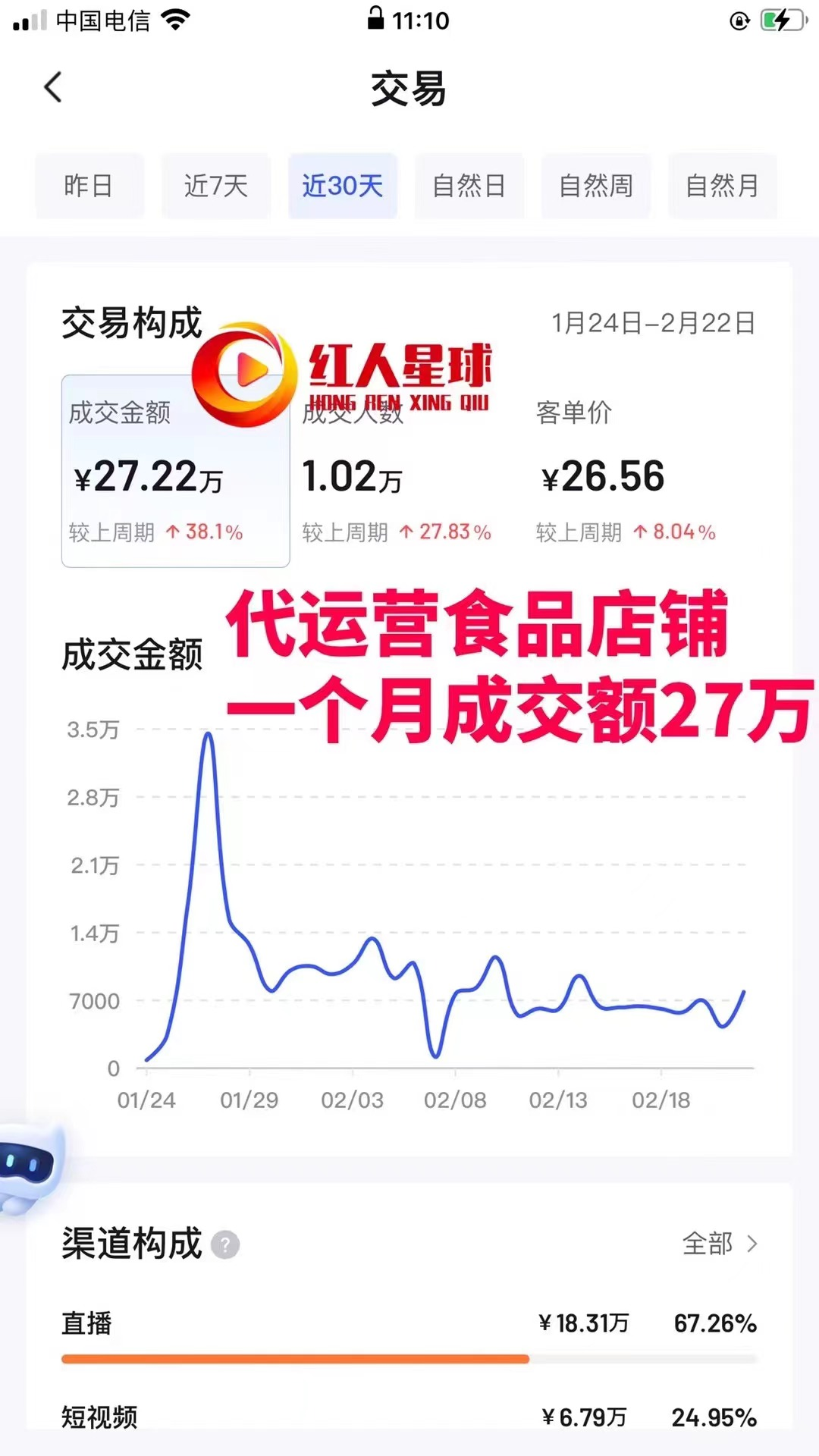 抖音开店代运营_找抖音小店代运营服务_抖音小店代运营是什么意思