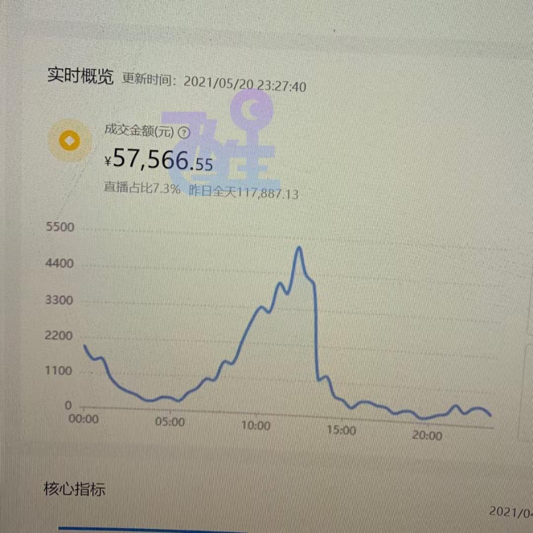 抖音小店运营工作内容包含哪些_找抖音小店运营多少钱_抖音小店运营中心在哪个城市