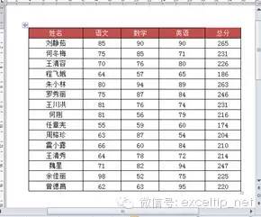 如何对Word文档表格中的数据进行排序？
