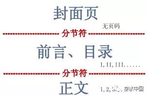 word怎么单独一页设置页眉_word设置页眉页脚的步骤_怎么只在一页设置页眉