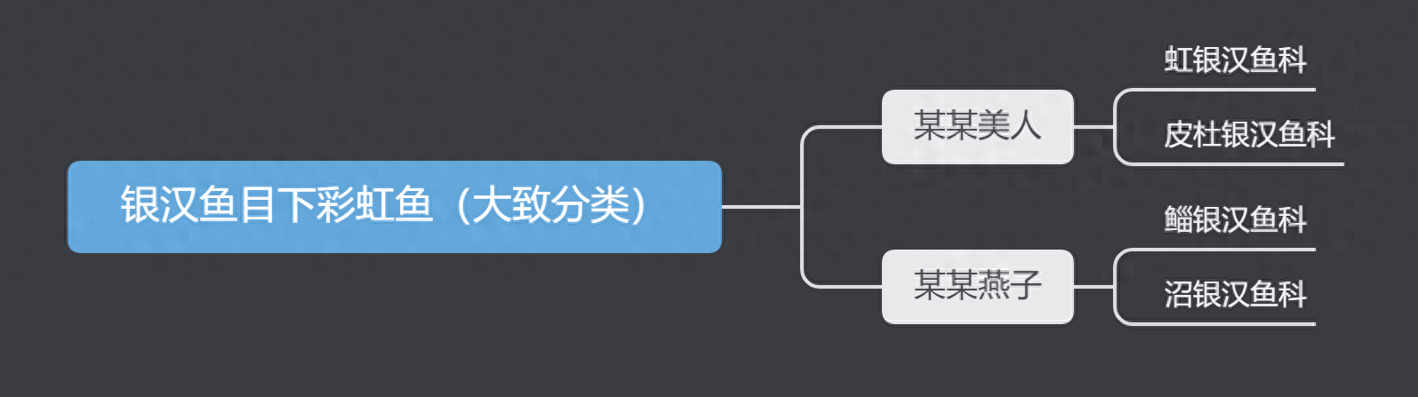 观赏鱼的种类名字大全集_有名的观赏鱼_100种常见观赏鱼类名称